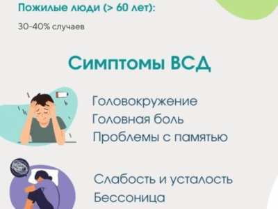 Вегетососудистая дистония