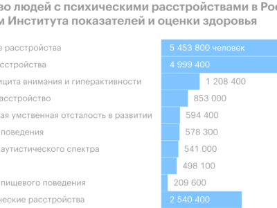  Первое обращение к психиатру: как подготовиться и чего ожидать?